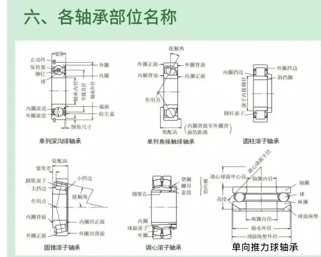 轴承的轴向固定方式和其优缺点分析