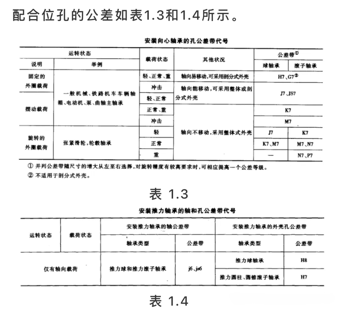 轴和轴承的配合选择：间隙、过盈还是过渡？
